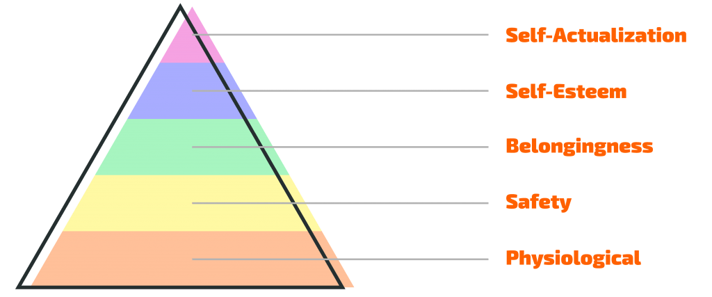 abraham maslow hierarchy of needs pyramid StoryBrand marketing branding copy