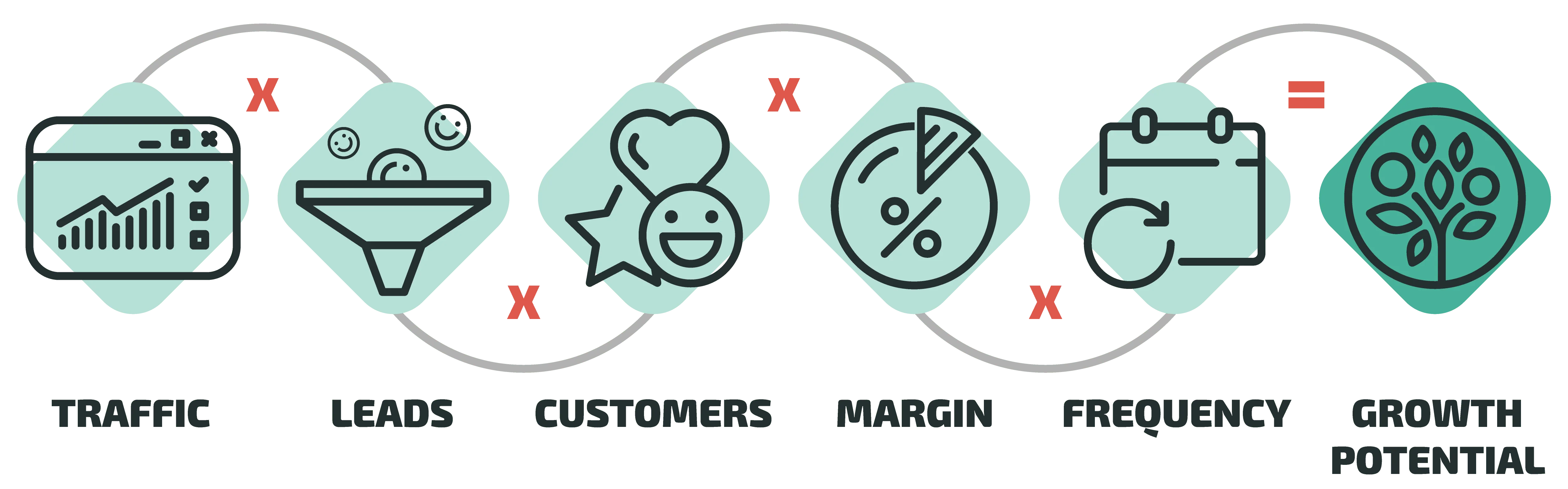 ecommerce growth formula 02