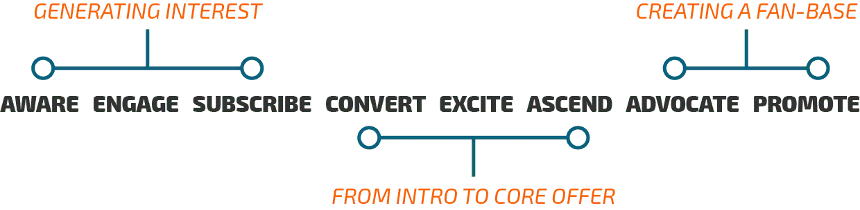 8 steps eCommerce growth blueprint 1